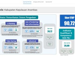 Kabupaten Kepulauan Anambas Raih Predikat “Sangat Baik” pada ITKP 2025